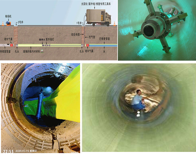 清河UV-CIPP内衬修复