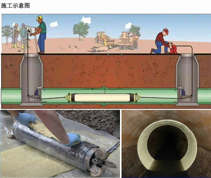 清河管道局部点状修复